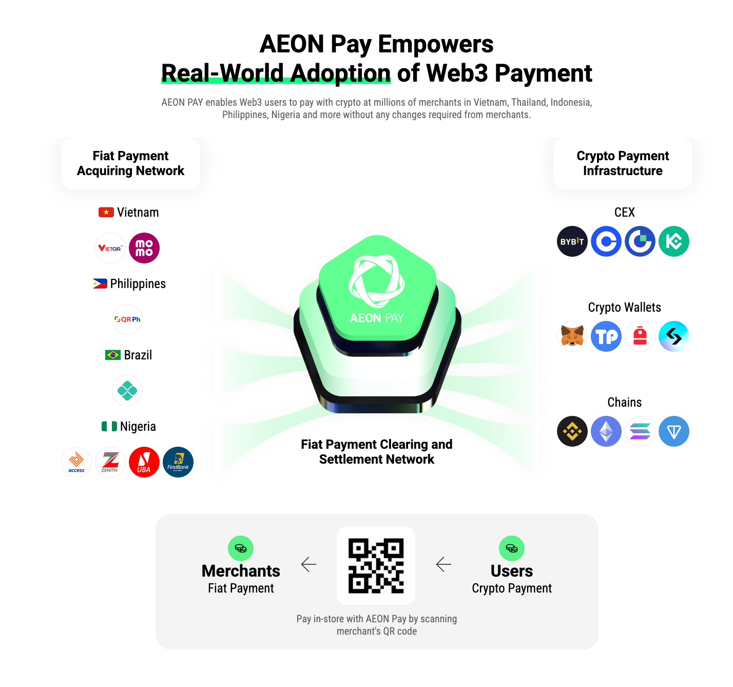 AEON Pay Empowers Real-World Adoption of Web3 Payment.