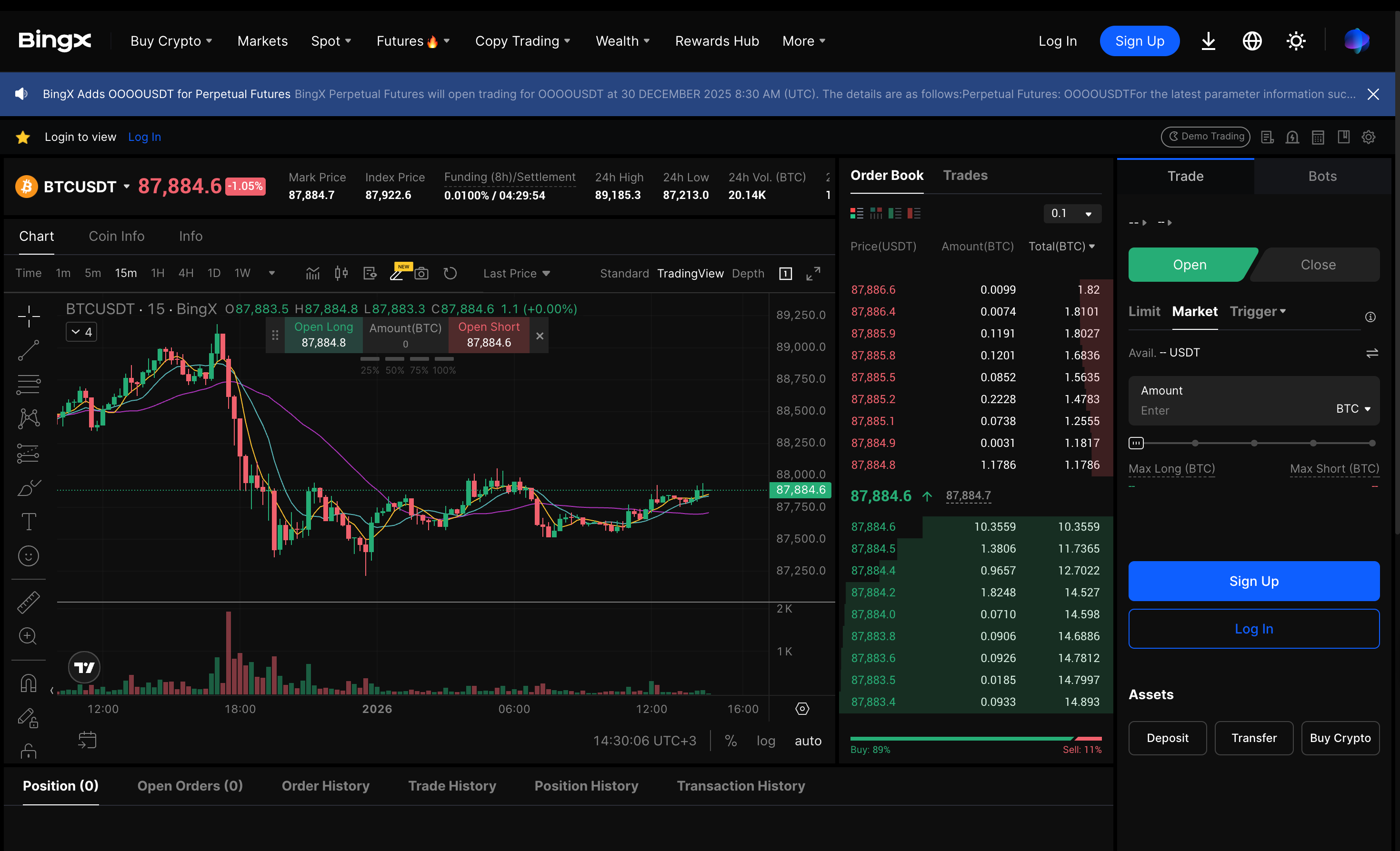 This image shows Bitcoin (BTC) against USDT.