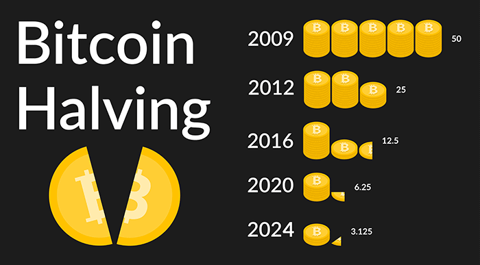 Bitcoin-halving.png