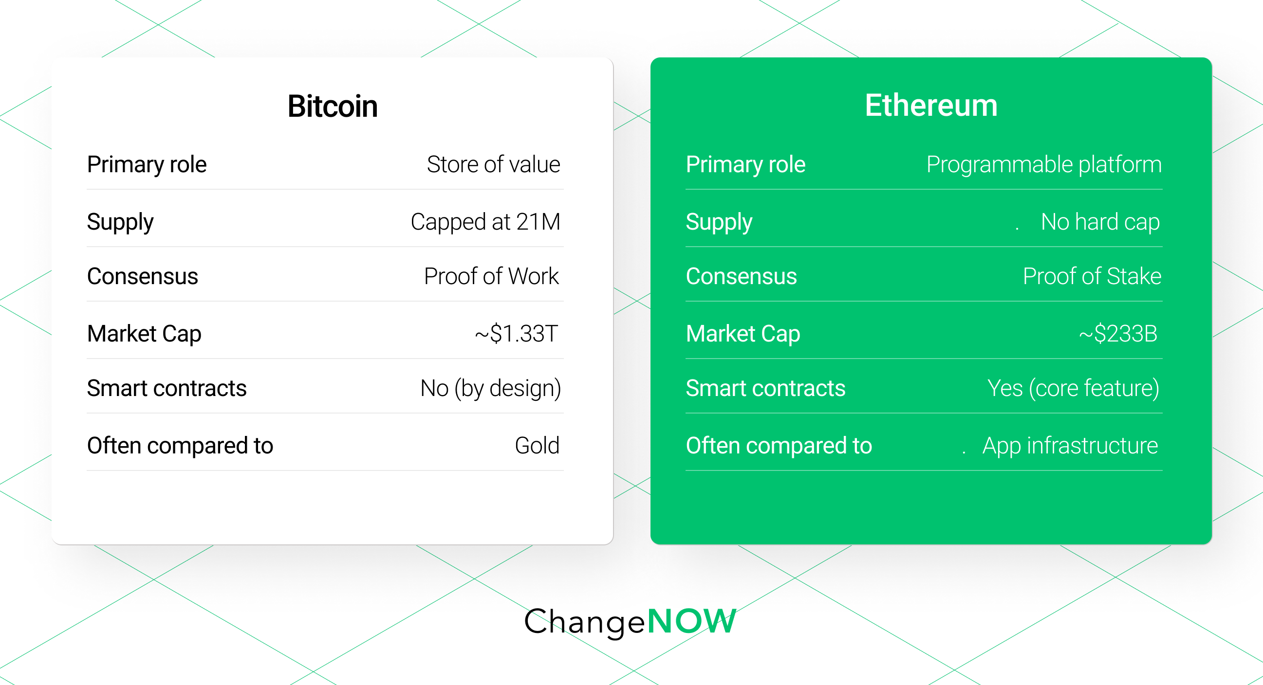 Bitcoin vs ethereum difference.png