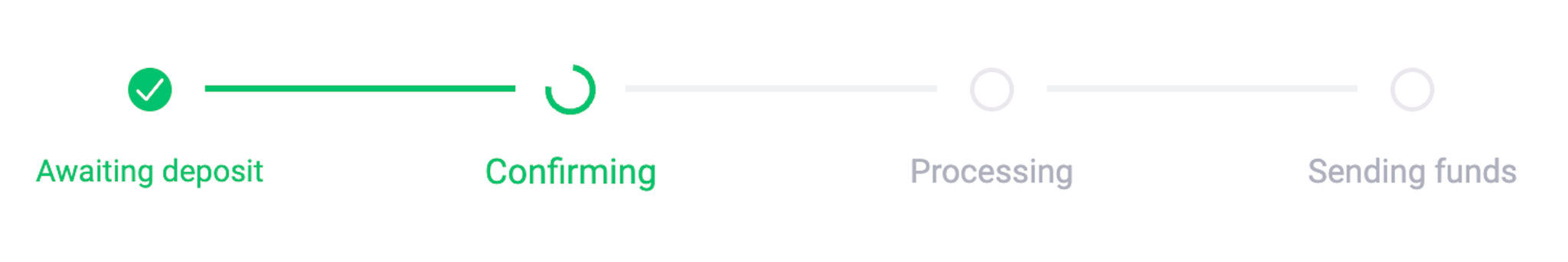 ChangeNOW transaction statuses