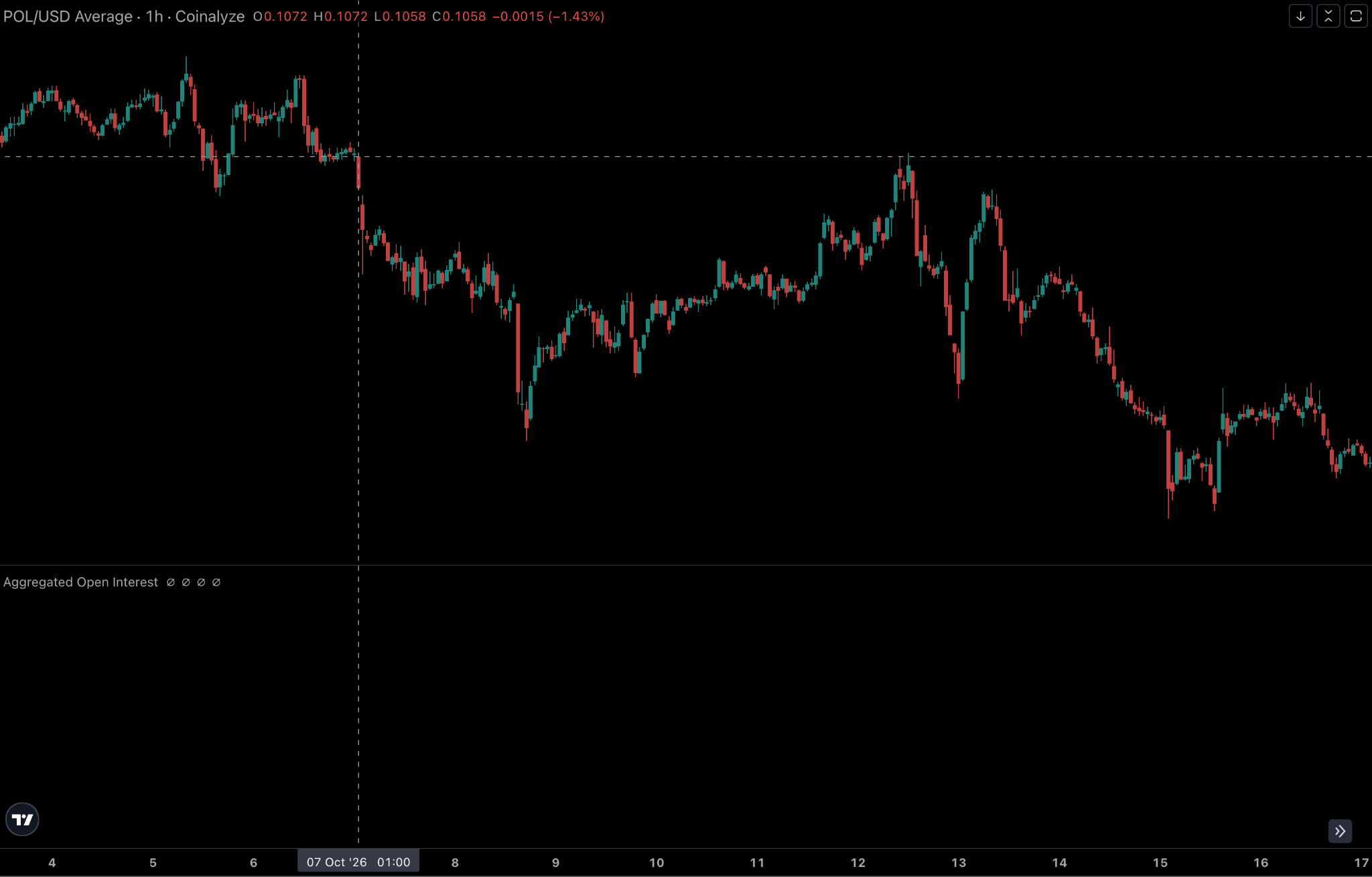 Coinalyze OI Polygon