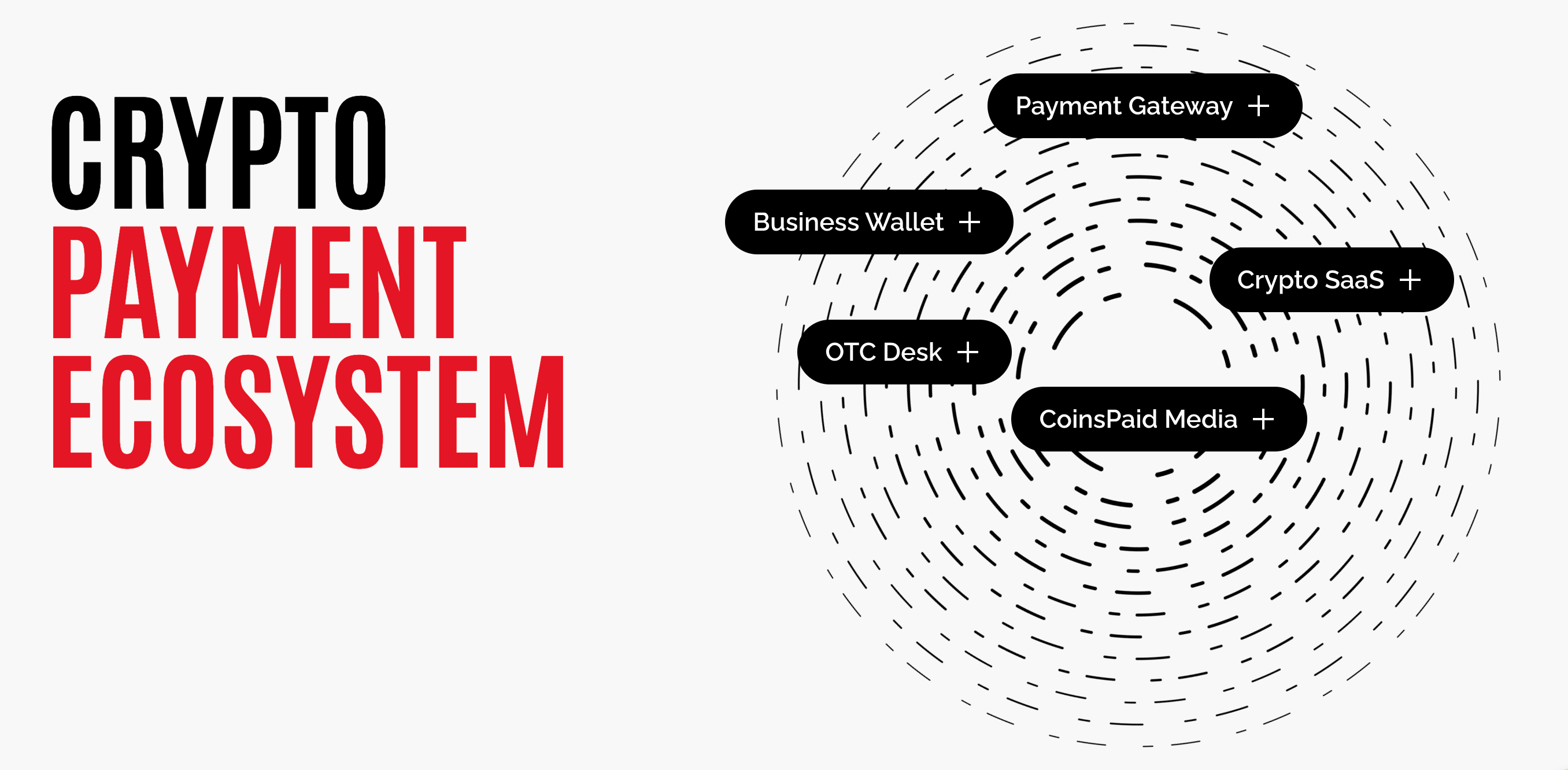 This image shows the CoinsPaid crypto payment ecosystem.