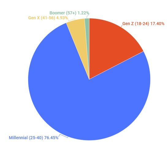 Crypto Investments.jpg