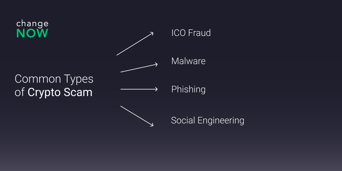 Crypto Scam types.png