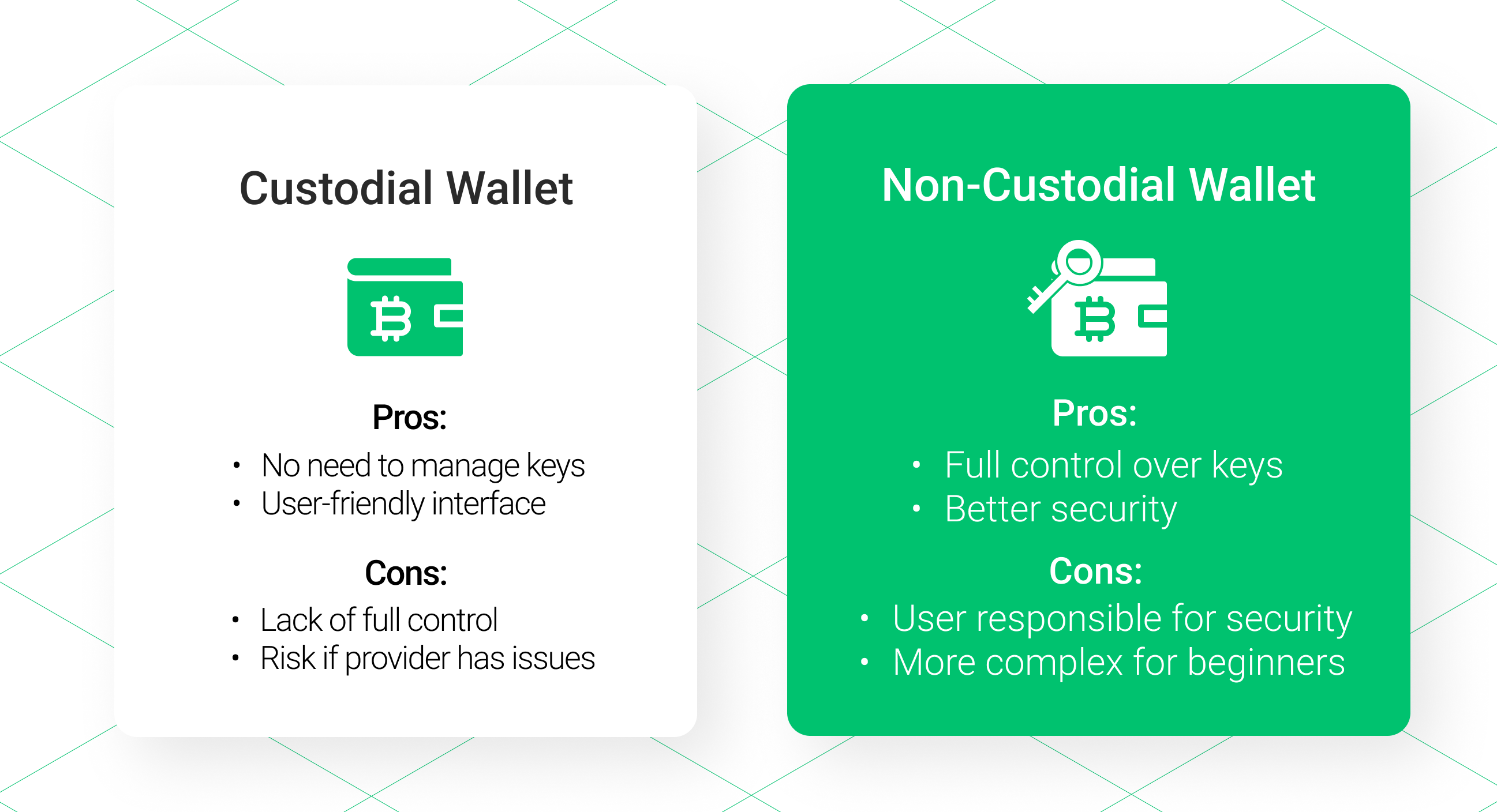 Custodial vs Non Custodial Wallets