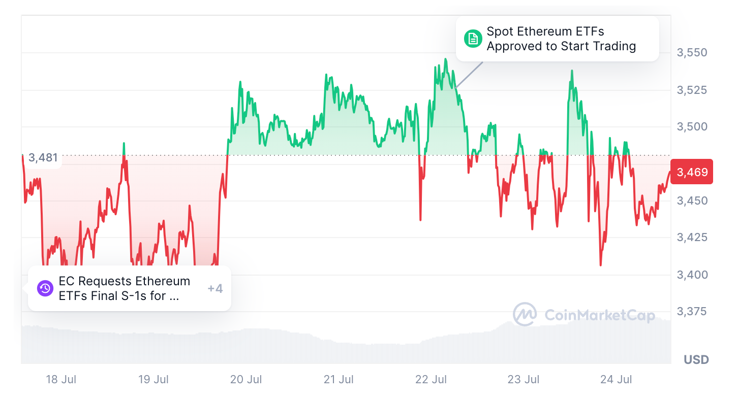 ETH price.png