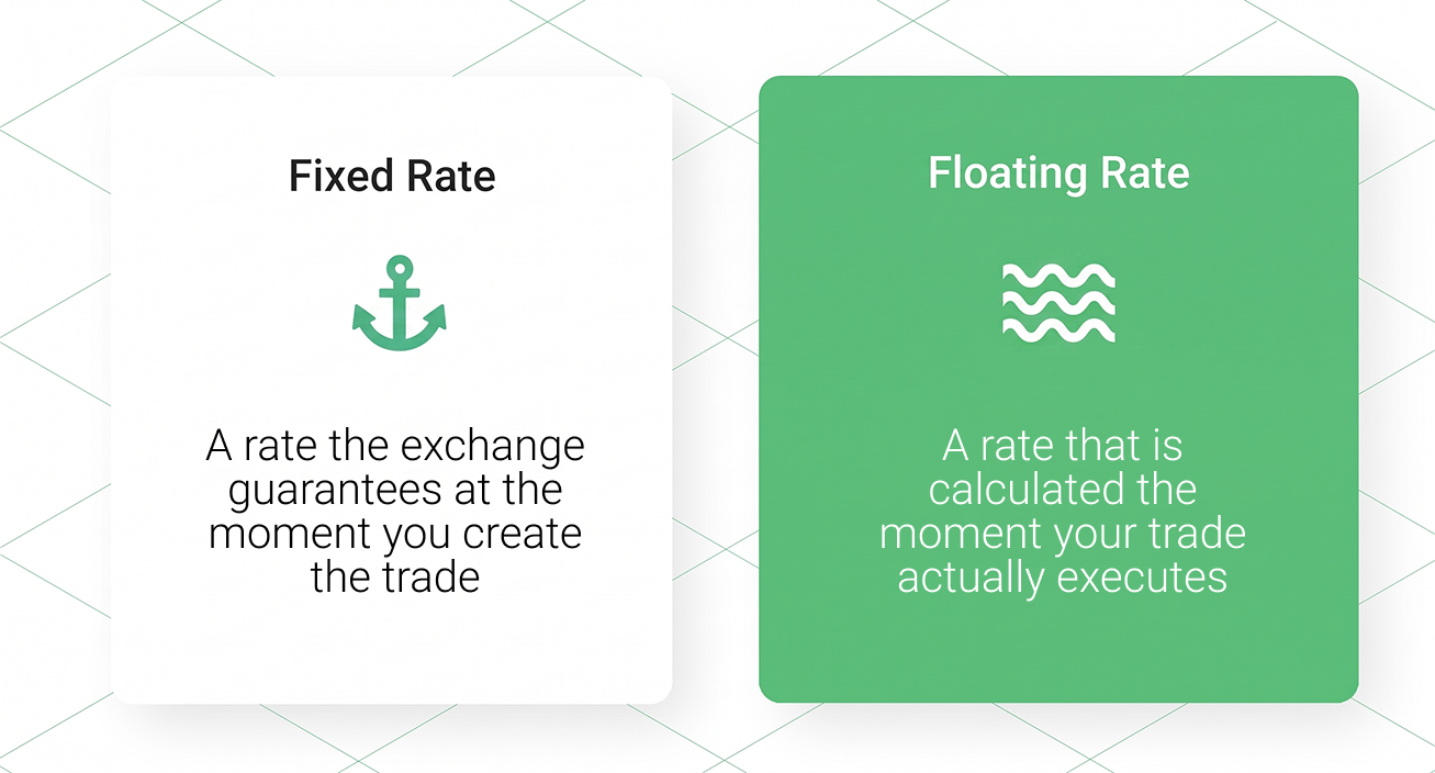 FIXED OR FLOATING Complete Guide on  Crypto Swap Rates 