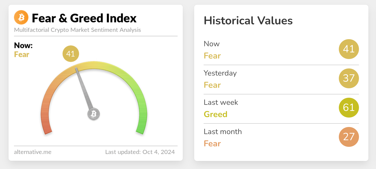 F&G index october.png