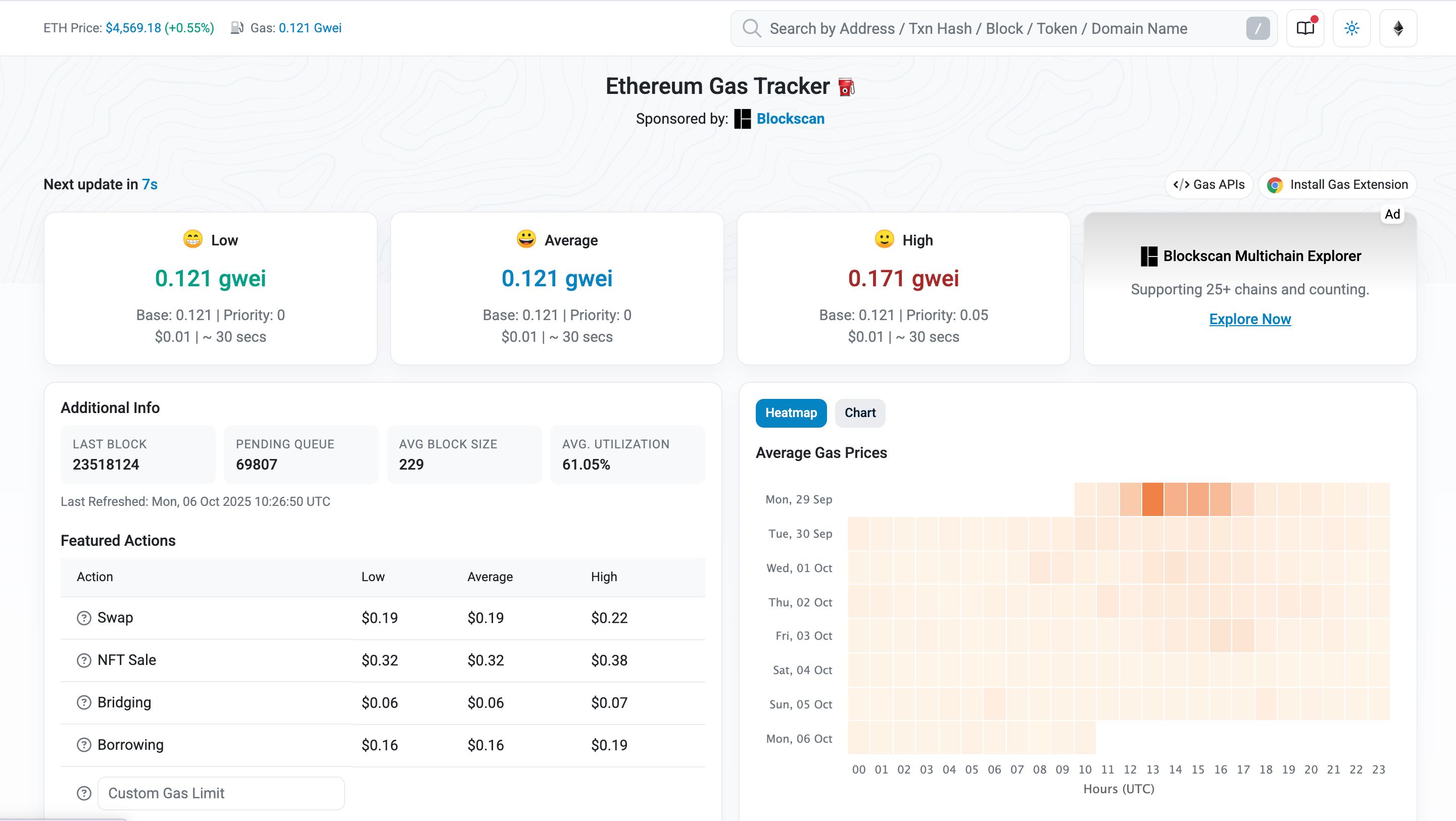 This image shows the network fees on the Gas Tracker