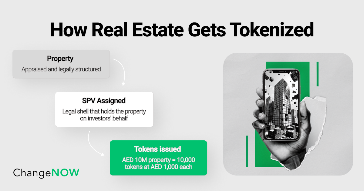 How Real Estate Gets Tokenized