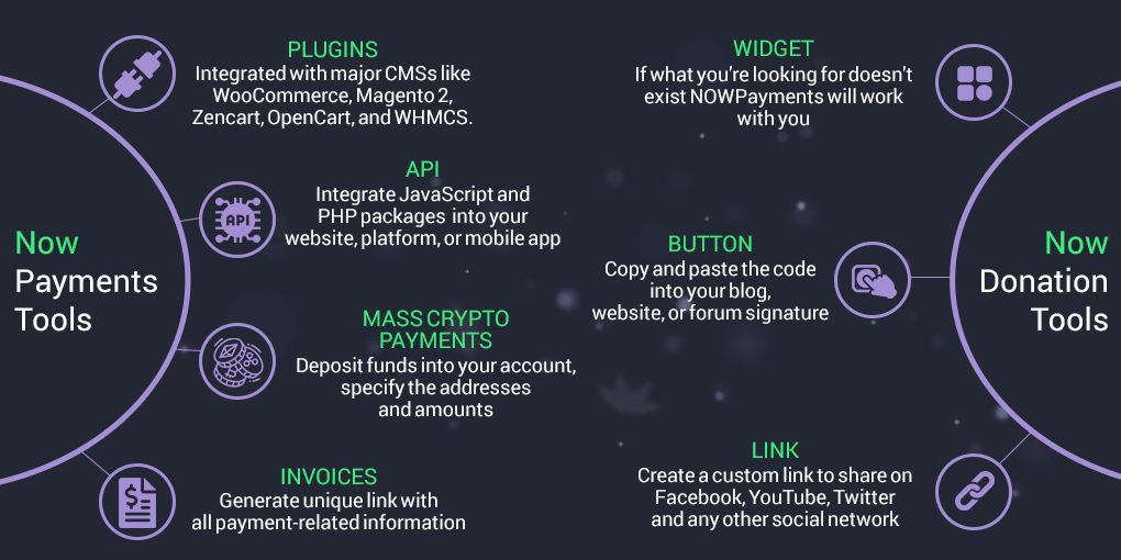 now payments tools now donation