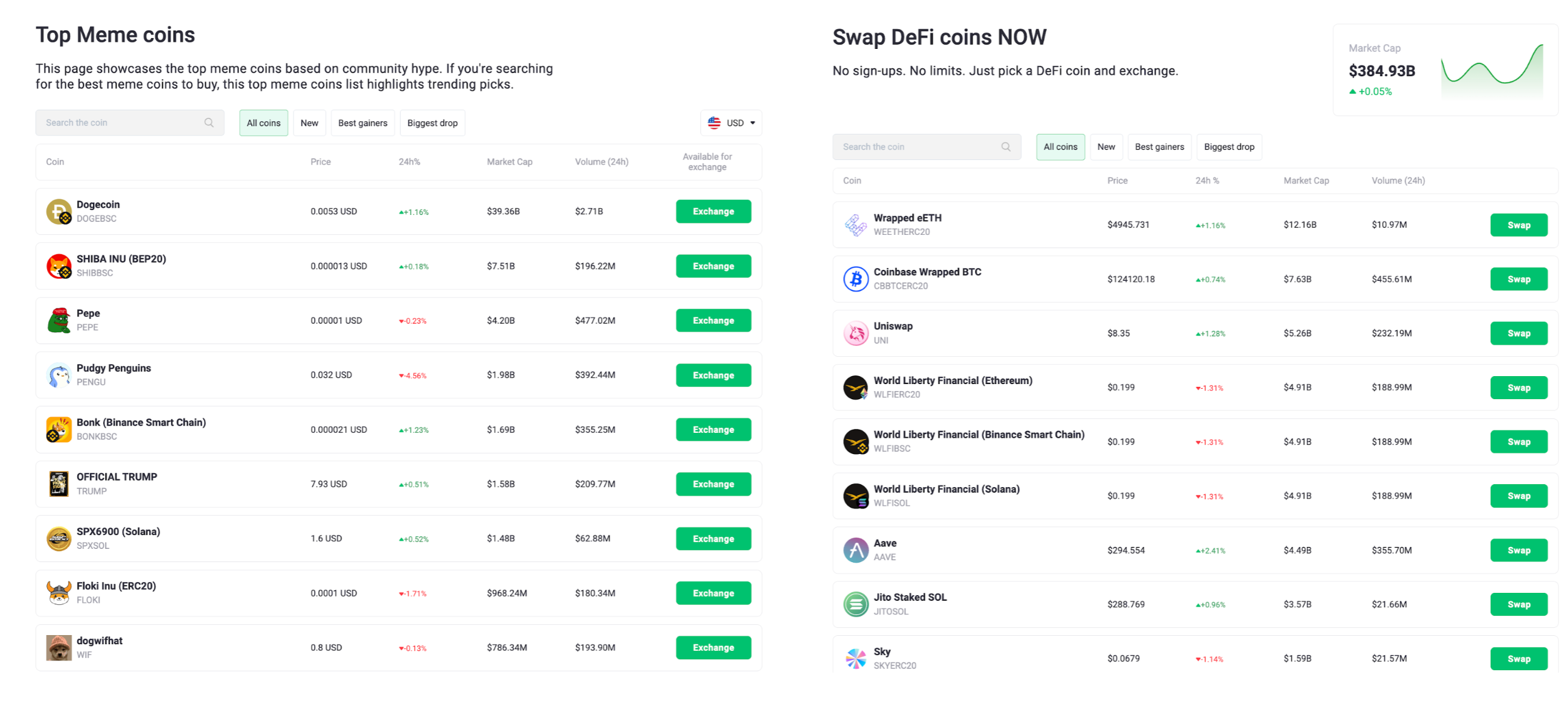 This image shows the meme and swap DeFi coins supported by ChangeNOW