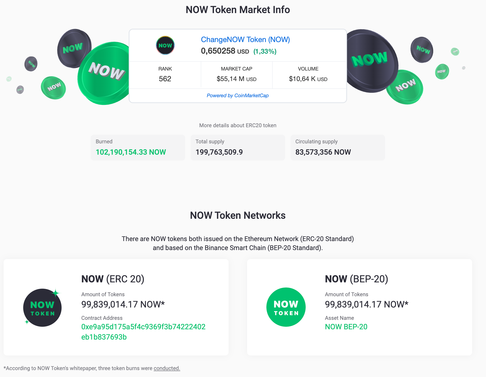 This image shows NOW Token Market Info