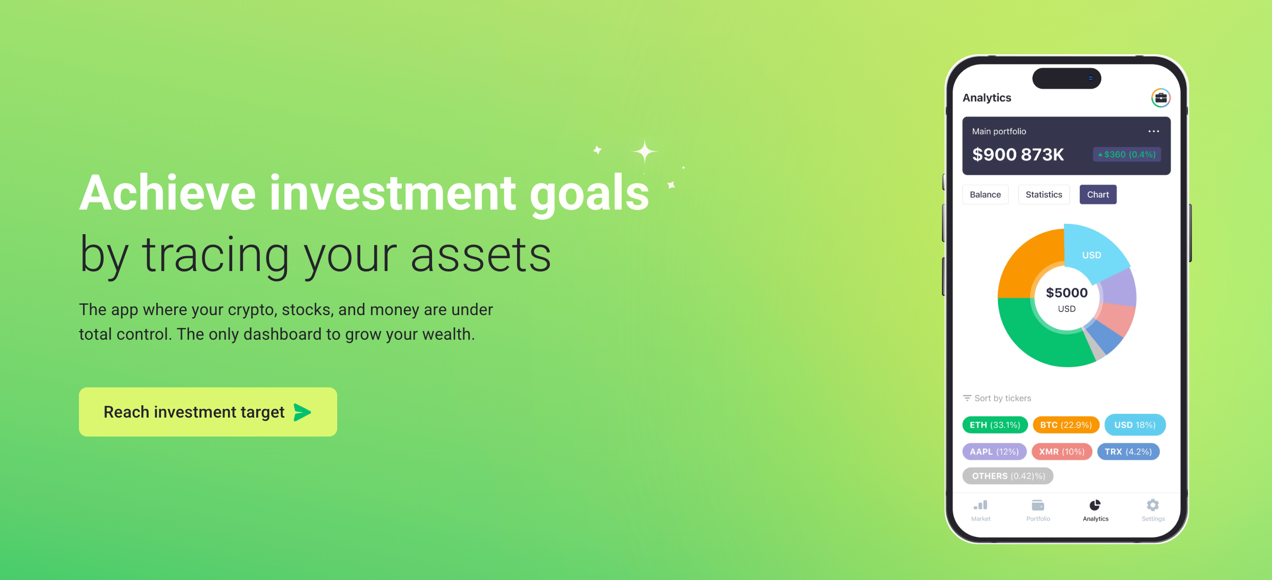 在 NOW Tracker 中持有 $NOW 代币可解锁高级分析功能