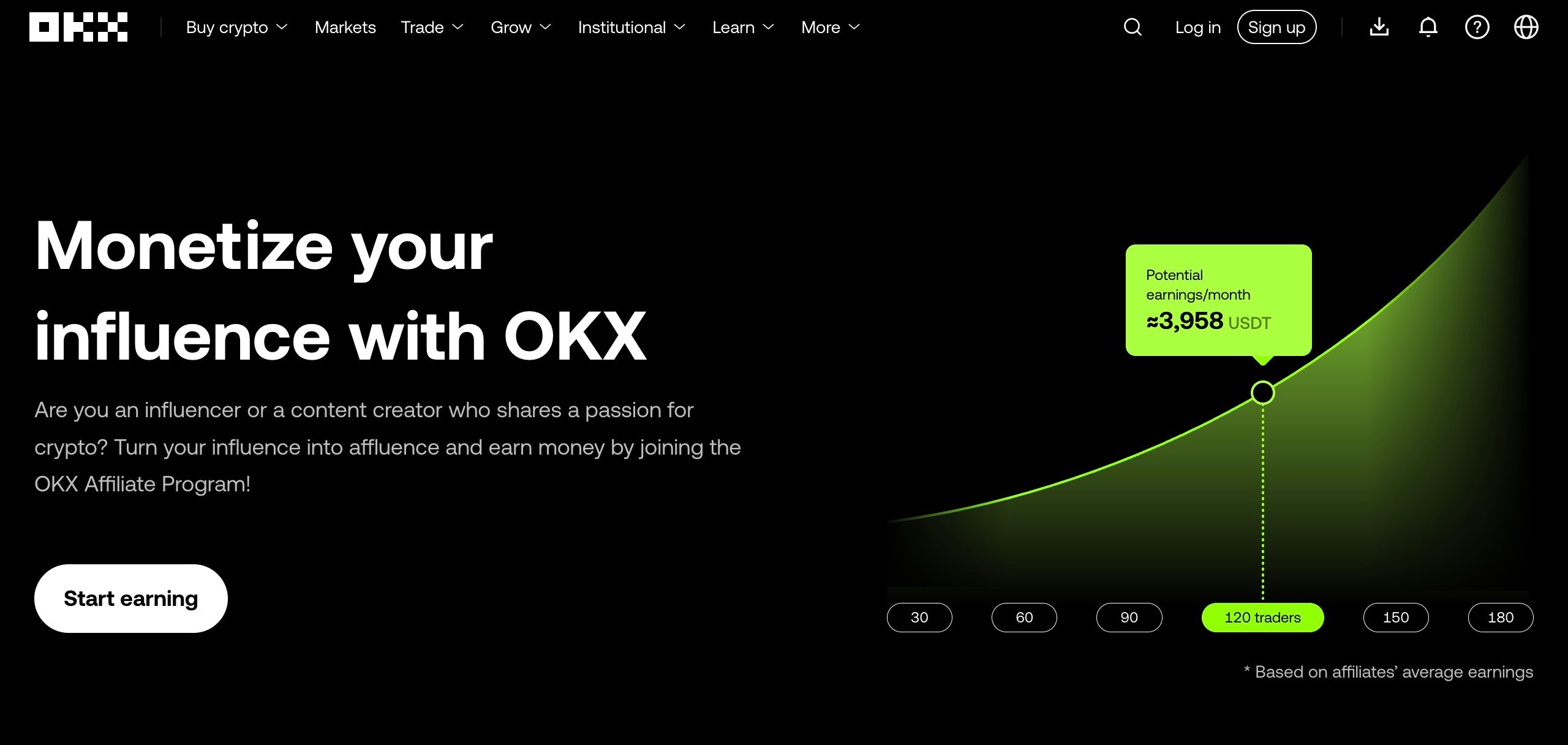 OKX Affiliate Program