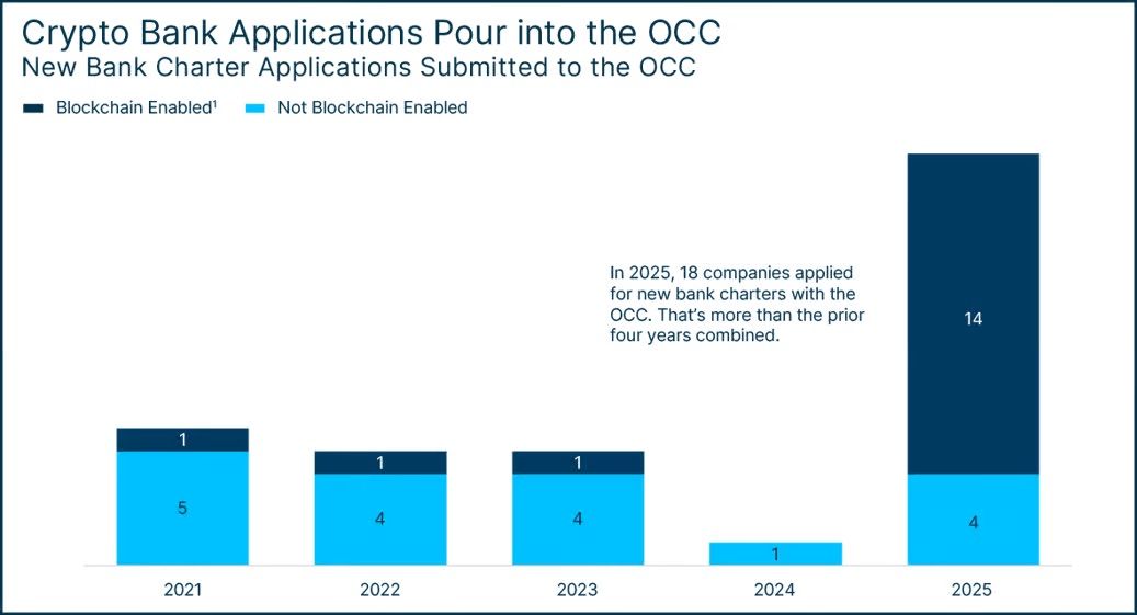 Office of the Comptroller of the Currency and SVB analysis.jpeg