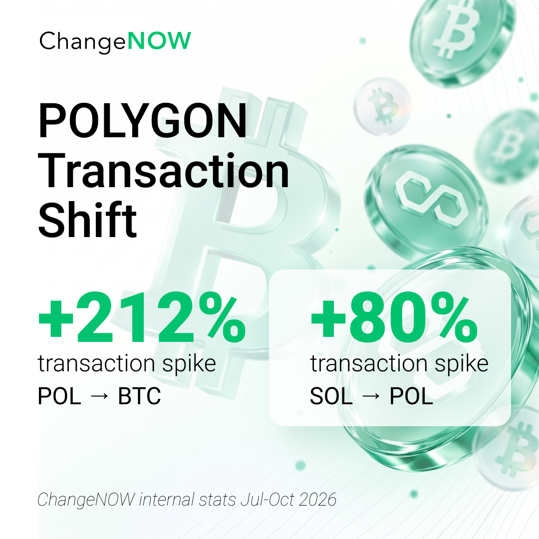 POLYGON Network STATS by CHANGENOW