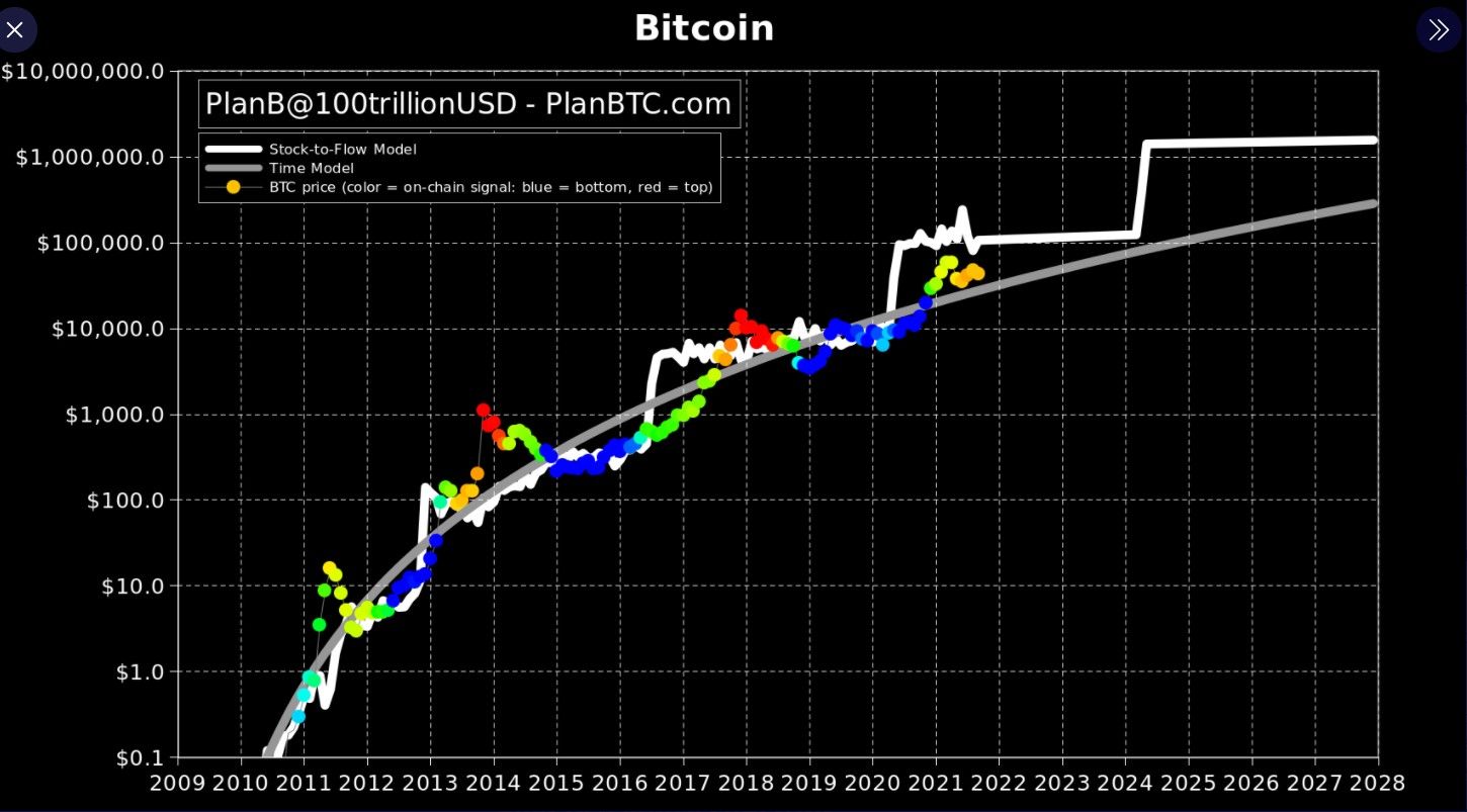 PLanBForecast.jpg