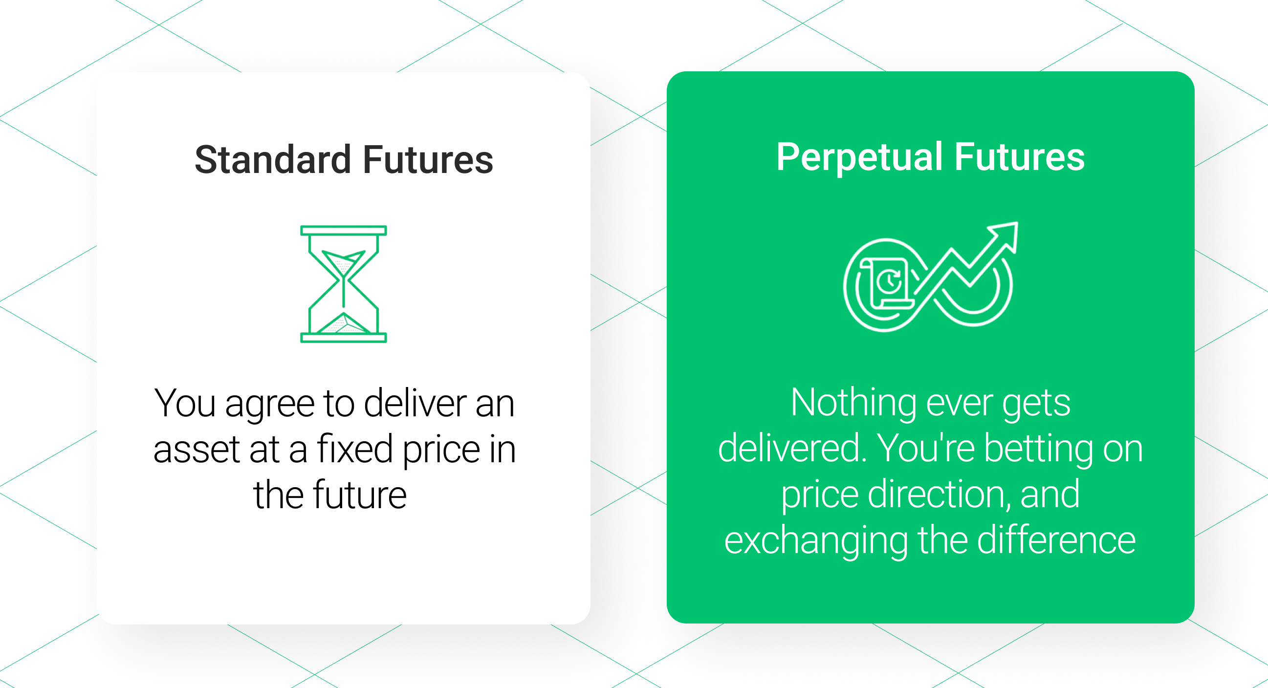 Perpetual futures vs classic futures explained