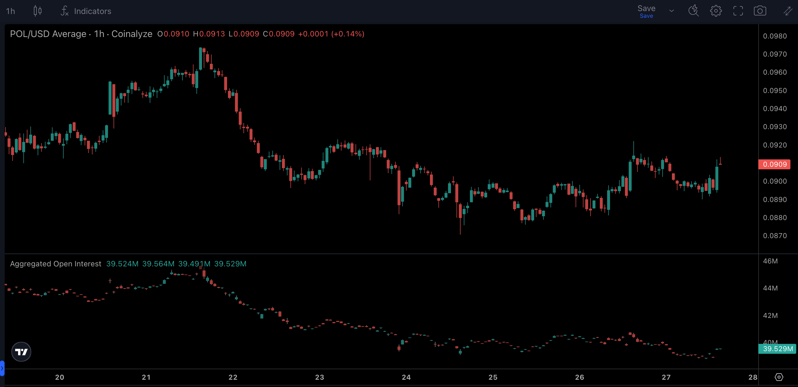 Polygon Open Interest_Price Prediction