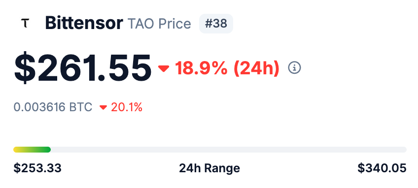 TAO Bittensor dropped in price