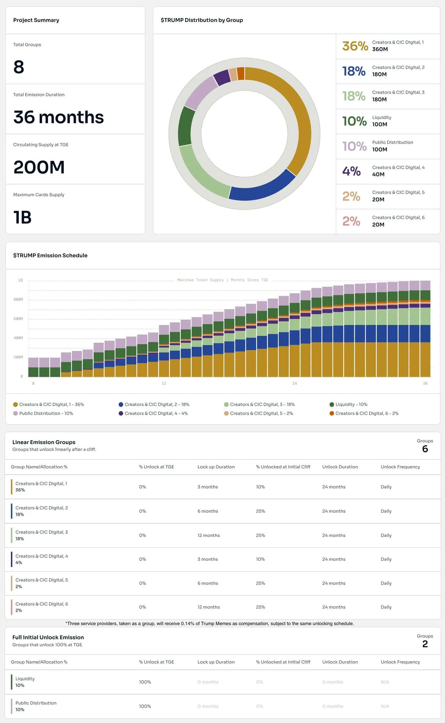 TMC-Allocation-Report-6.webp