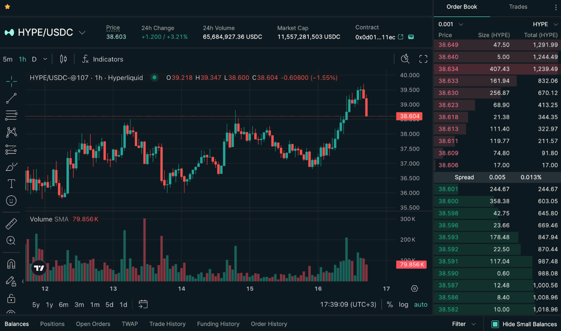 HYPE/USDC trading chart and on-chain order book interface on the Hyperliquid derivatives exchange.