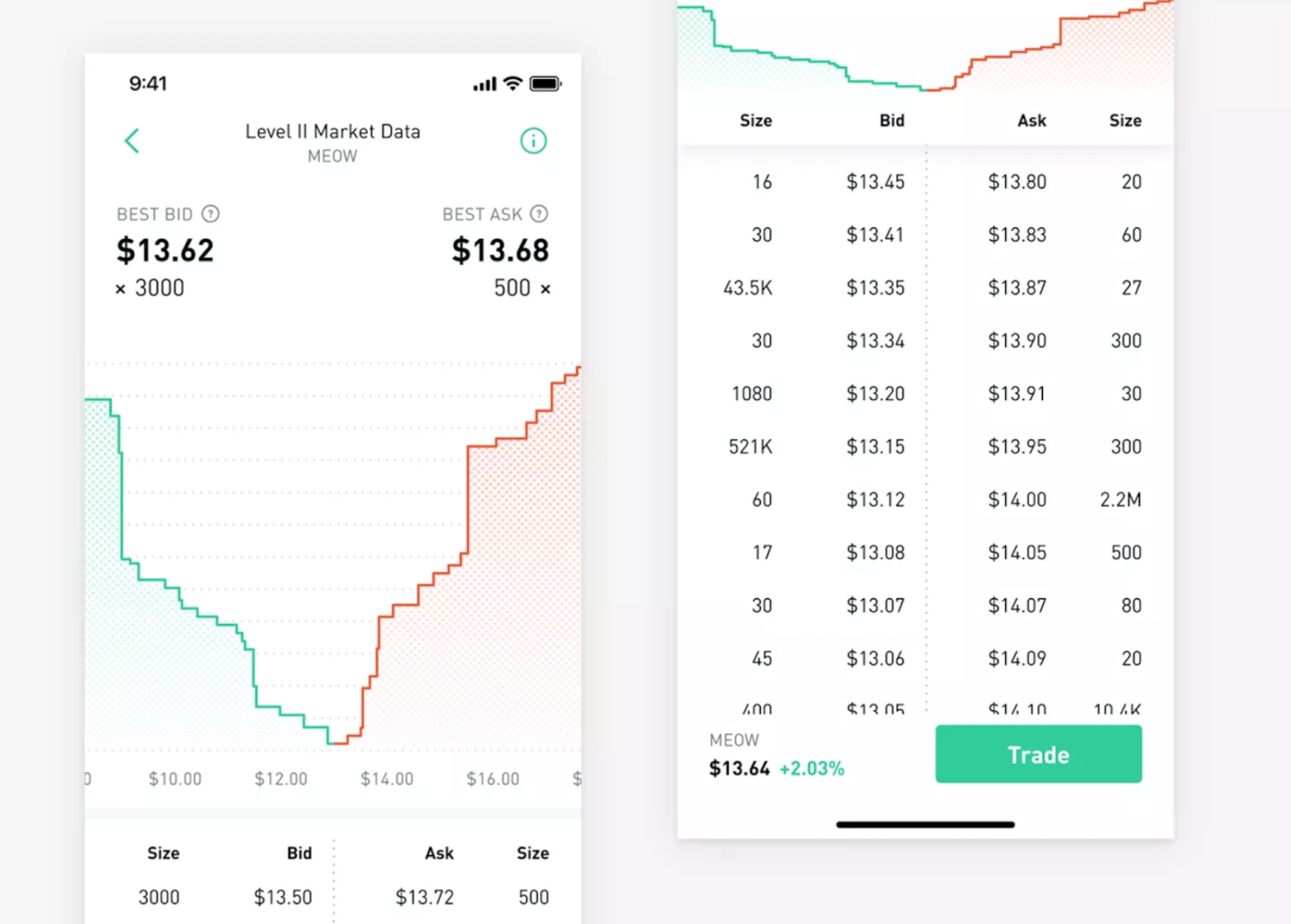 Example of an order book showing bid and ask liquidity across price levels. Limit order execution depends on available depth, not price alone.