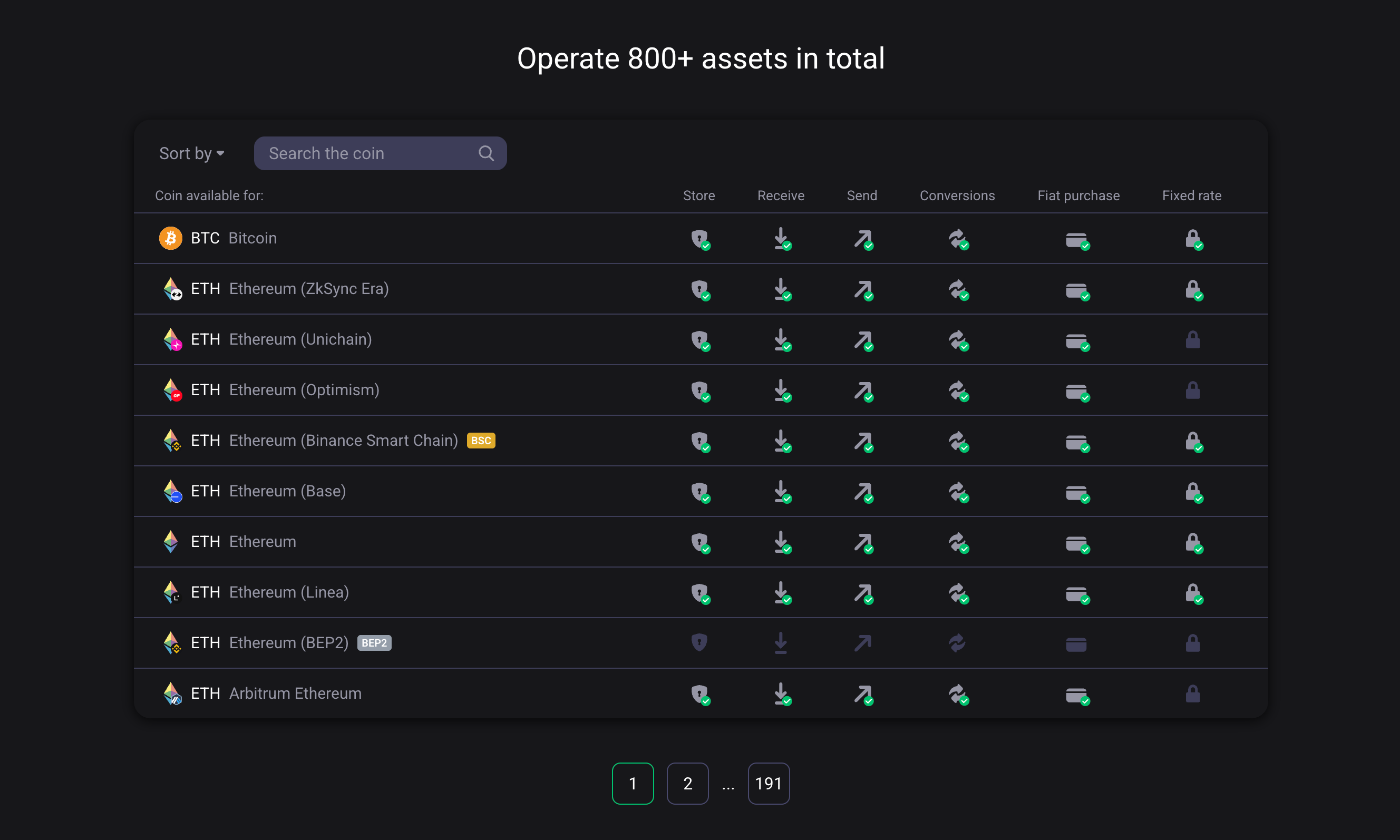 This image shows the operated 800+ assets in total.