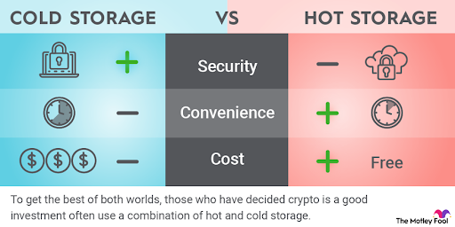 Cold vs Hot storage