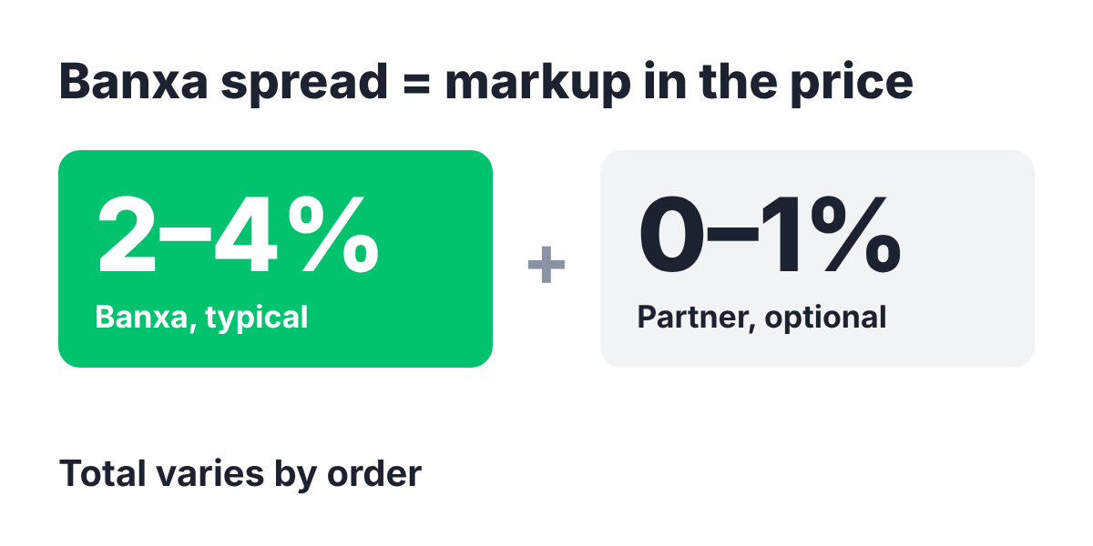 Banxa spread meaning.