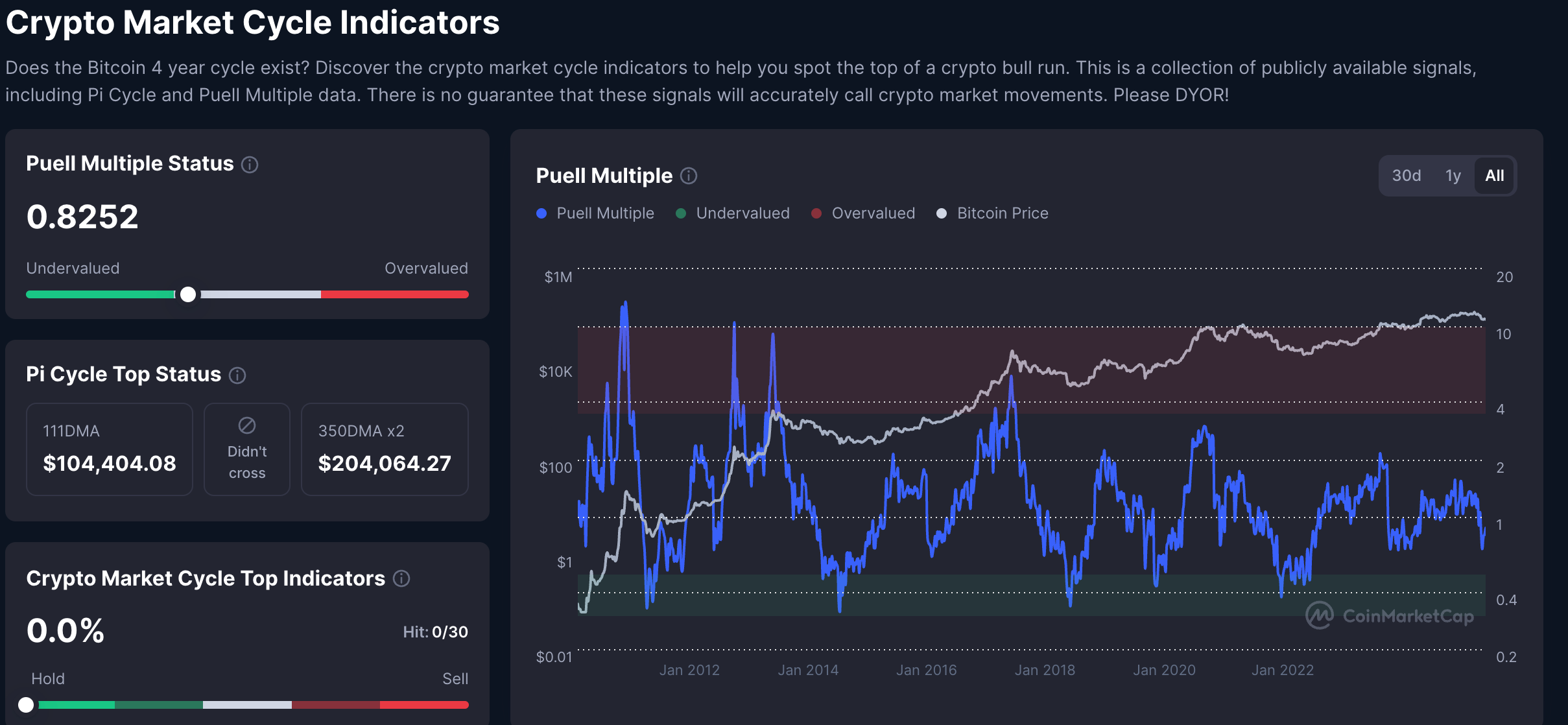 This image shows the Bitcoin Bear Flag Pattern Chart Example (2025–2026).