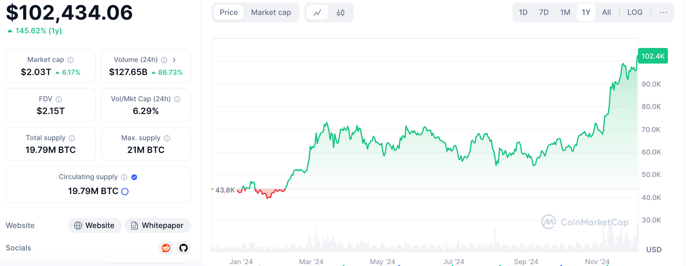 btc price 1y.png