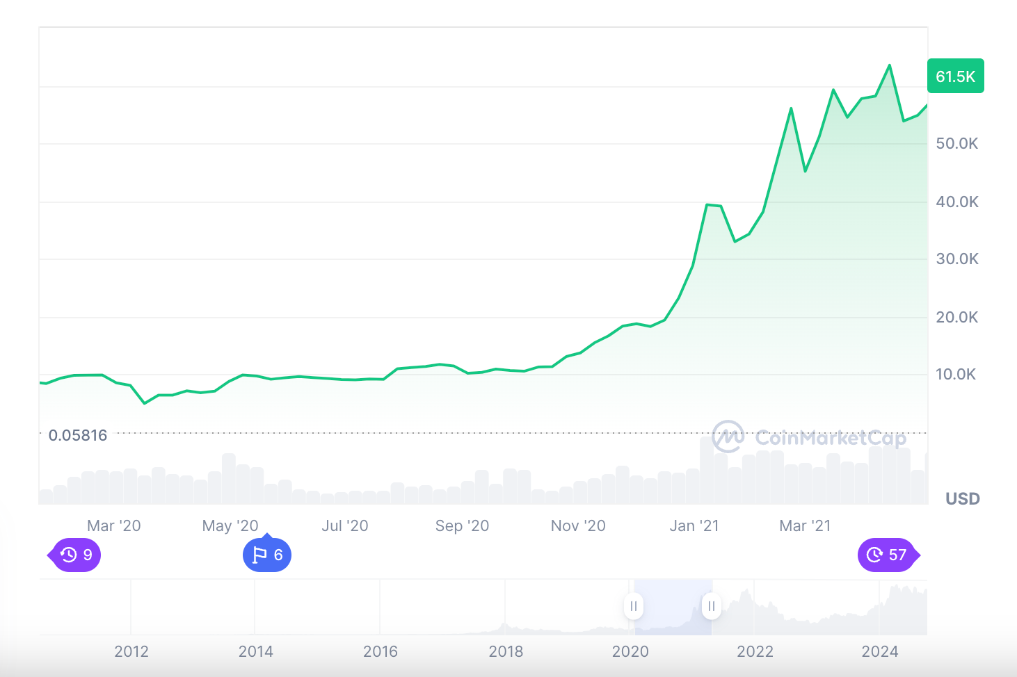 btc price cmc.png