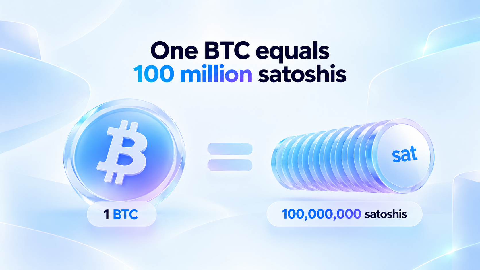 1 BTC = 100 Million satoshis