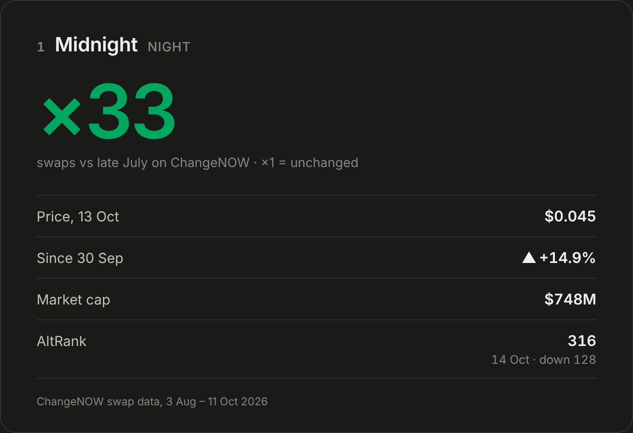 Midnight.