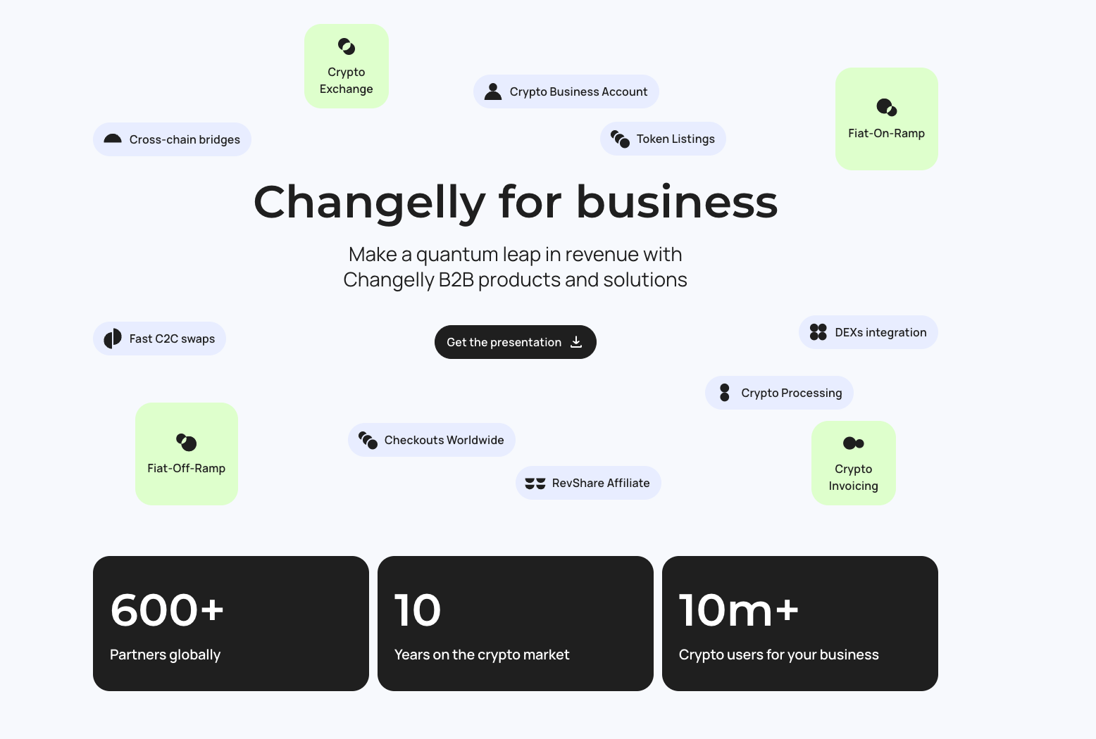 changelly b2b.png