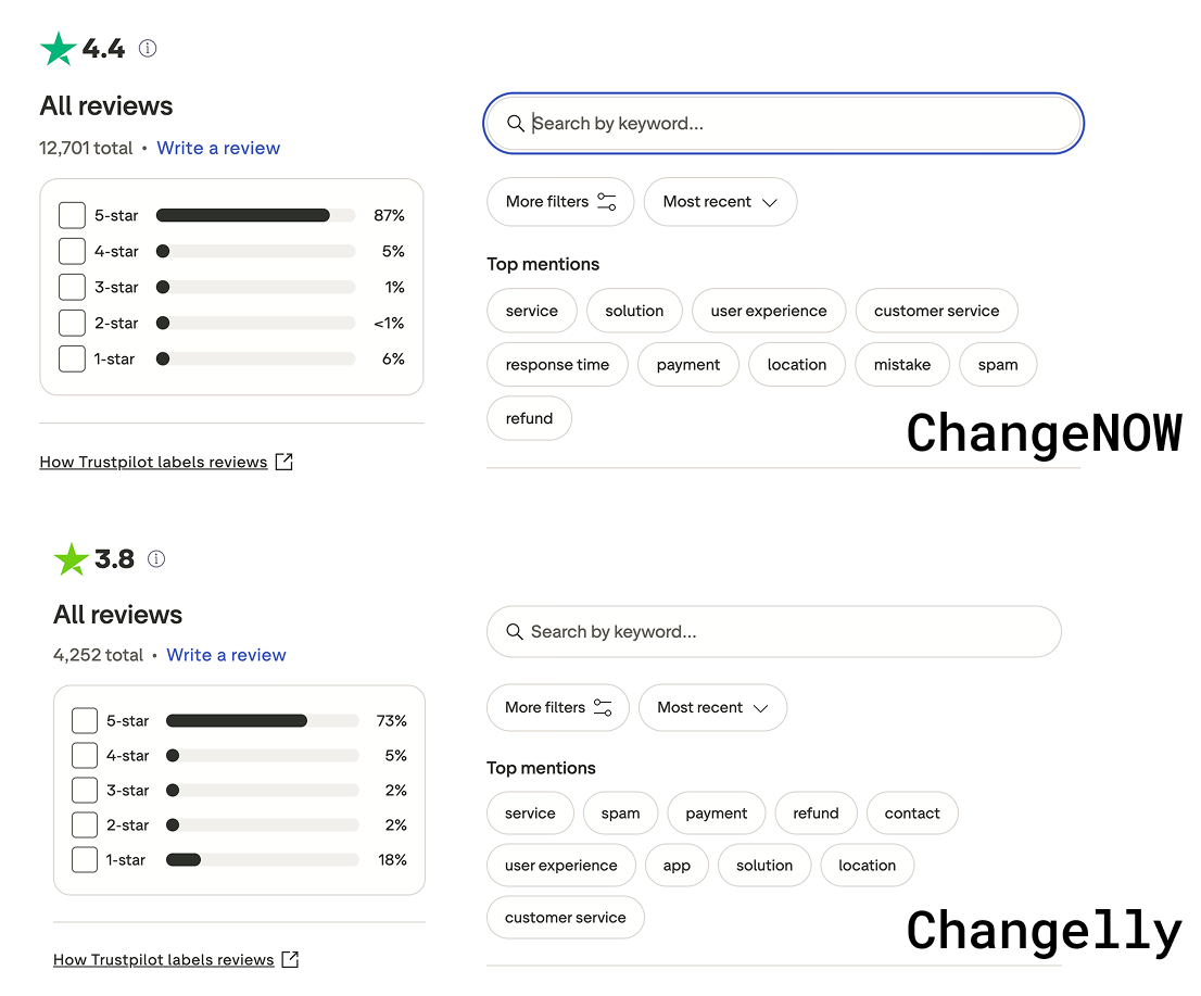 changenow_vs_changelly.png