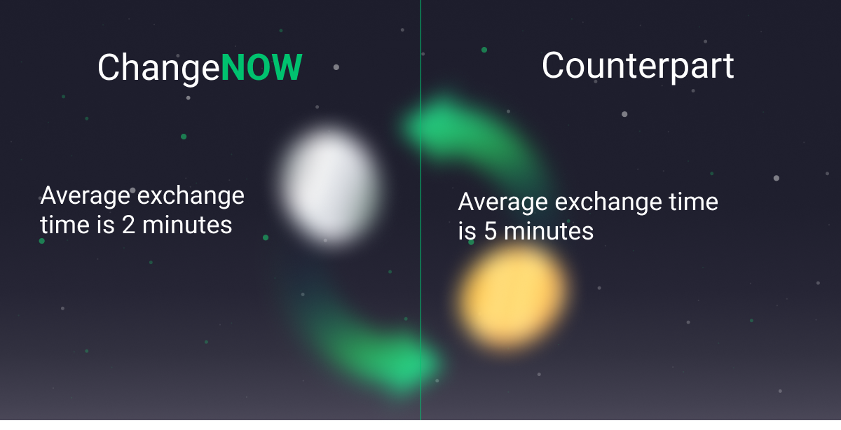chn vs brand swap time.png