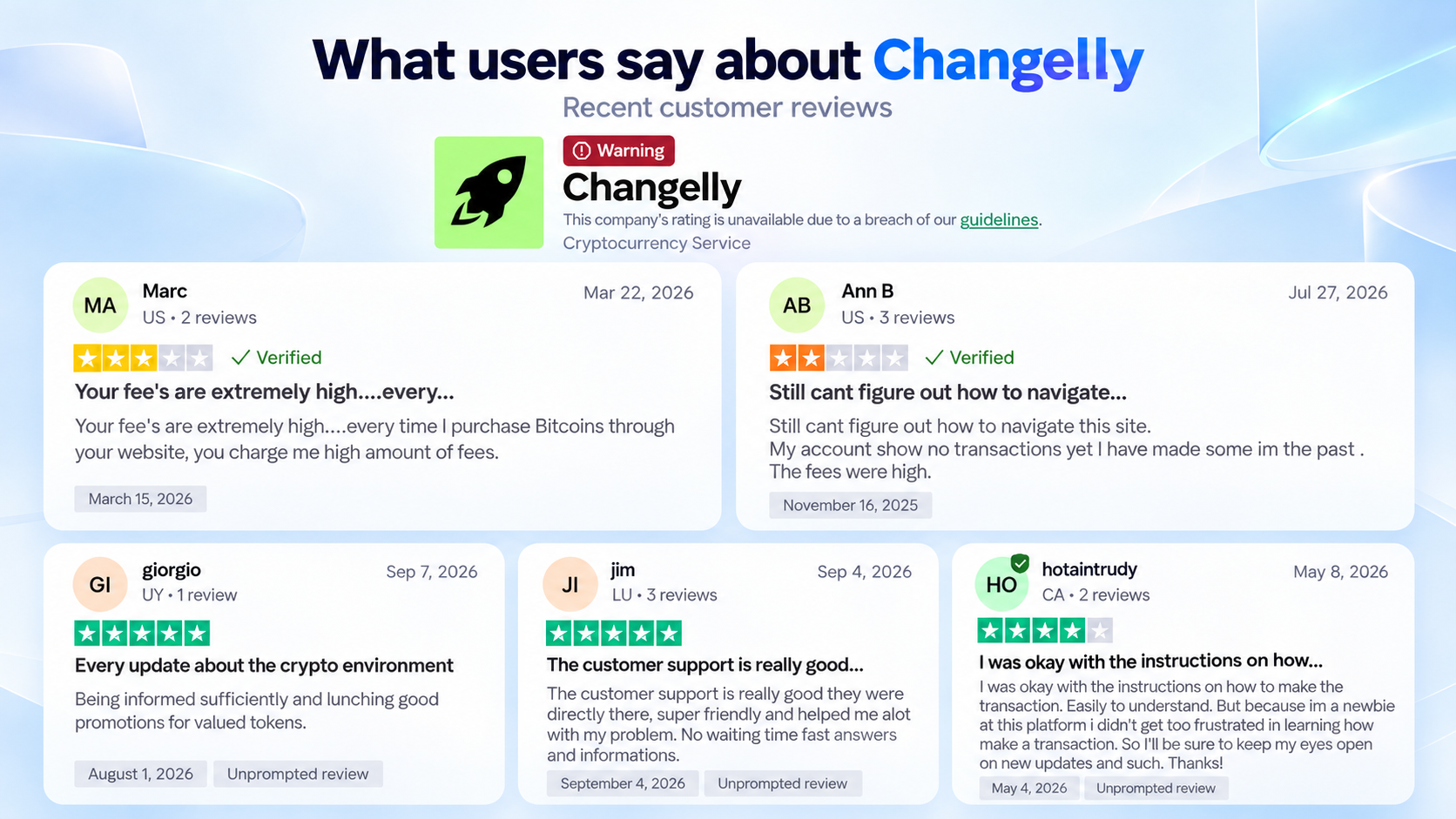chn-vs-changelly.png