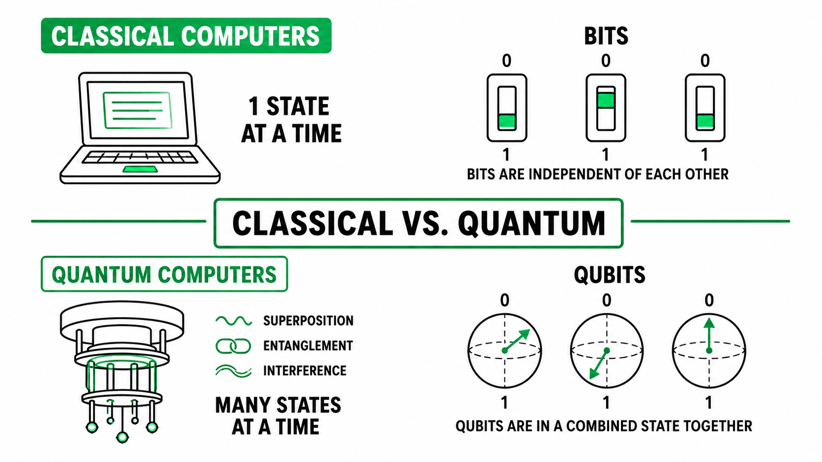 classical vs quantum computers comparison