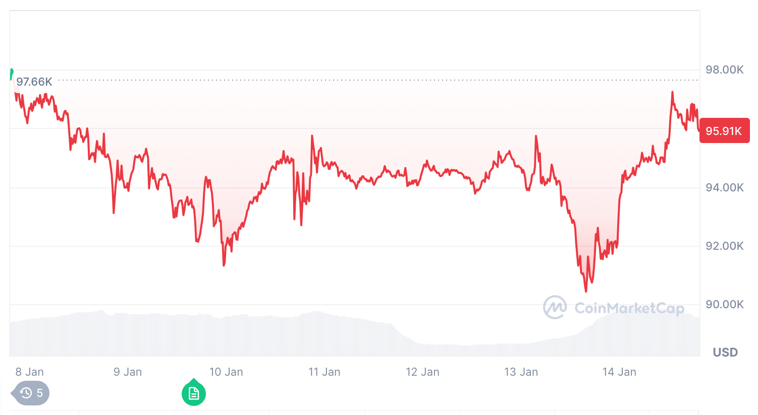 cmc btc14jan.png