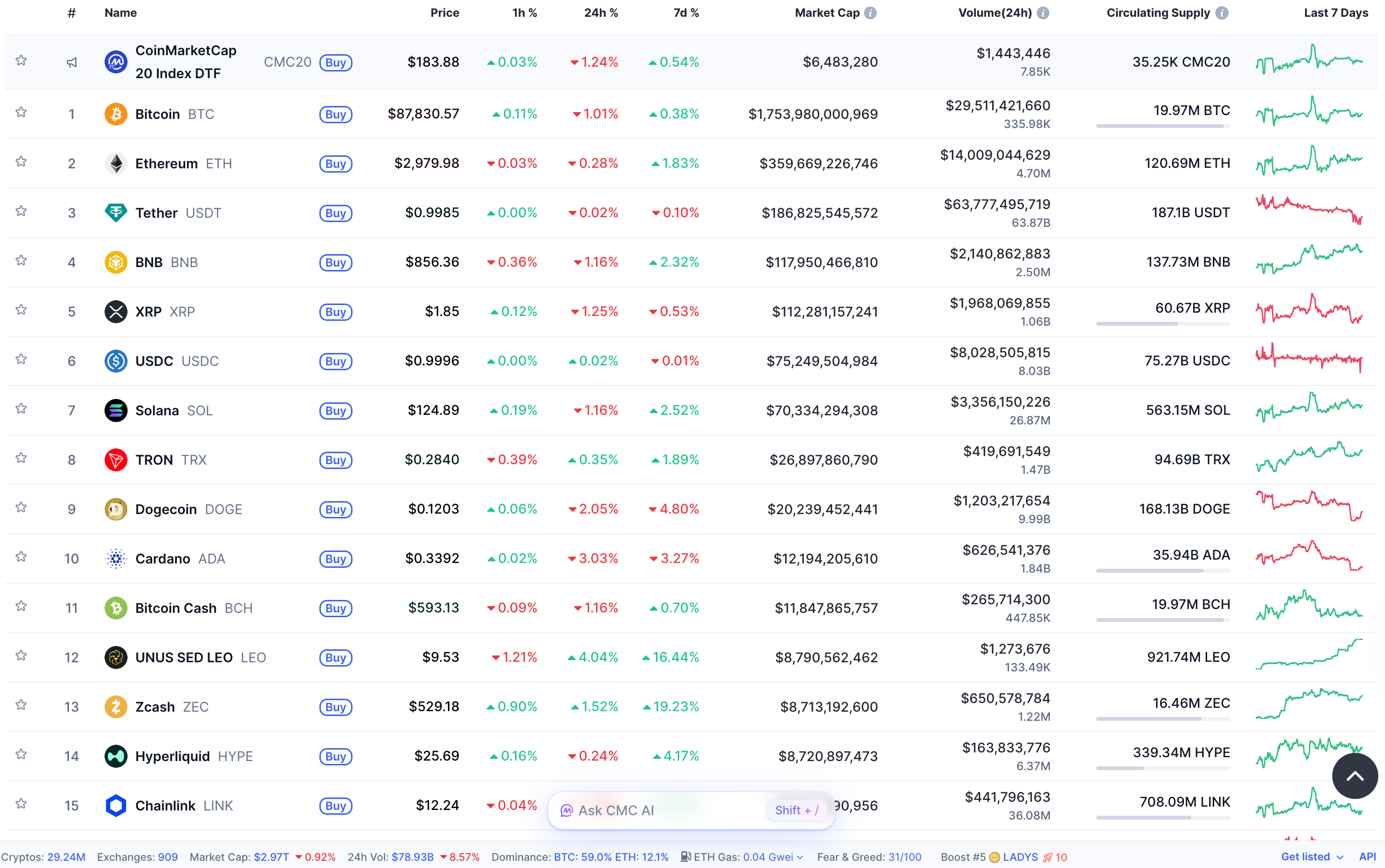 CoinMarketCap rankings table showing top cryptocurrencies by market cap, including Bitcoin, Ethereum, USDT, BNB, and Solana, with prices, percentage changes, volume, and supply.