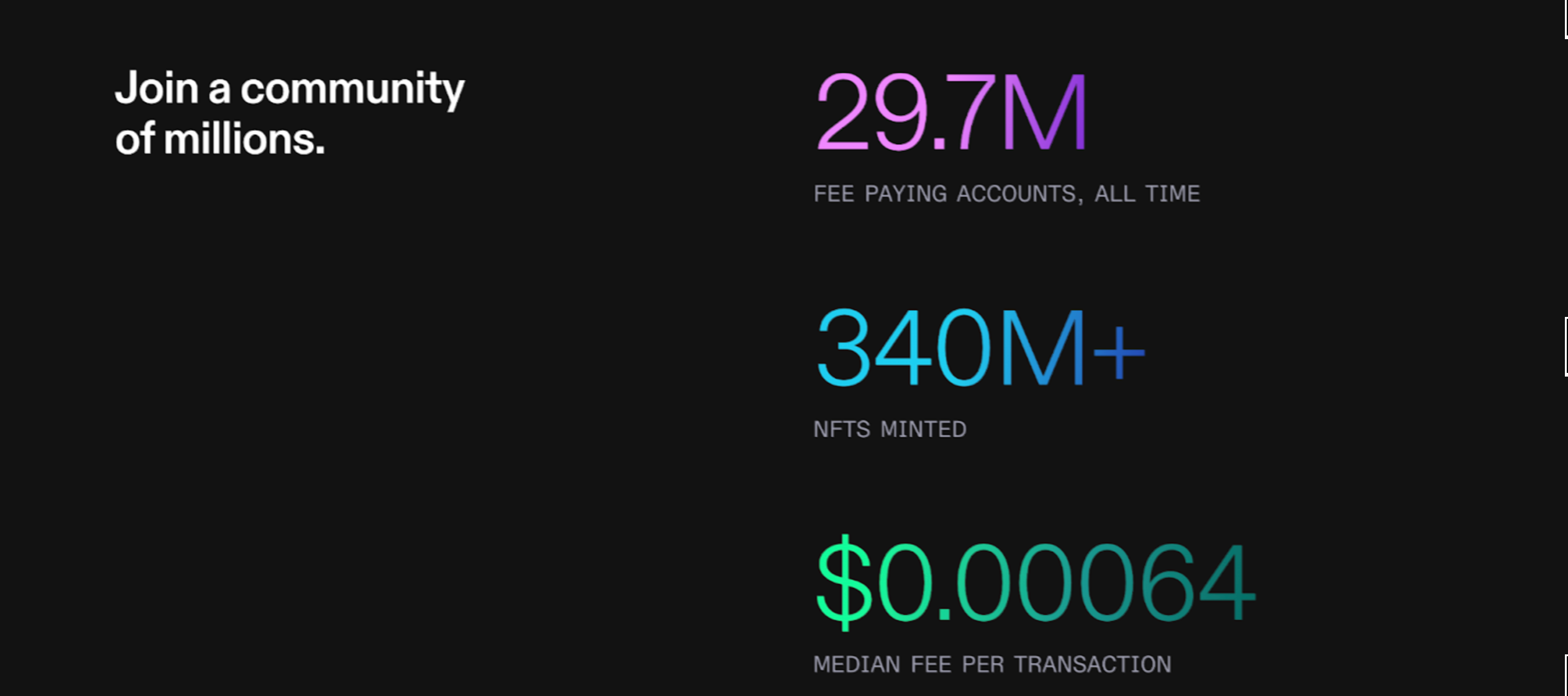 This image shows the amounts of fee paying accounts (all time), NFTs minted, and median fee per transaction.