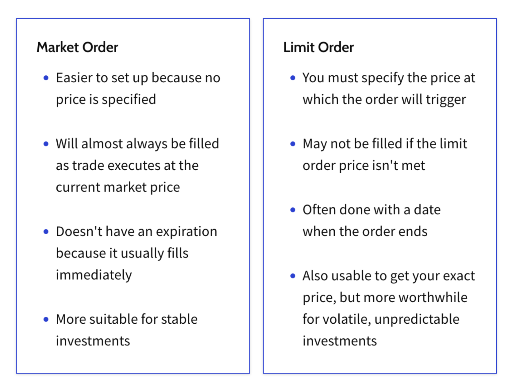 The example of market orders that focus on immediate execution, while limit orders focus on price control and may remain unfilled.