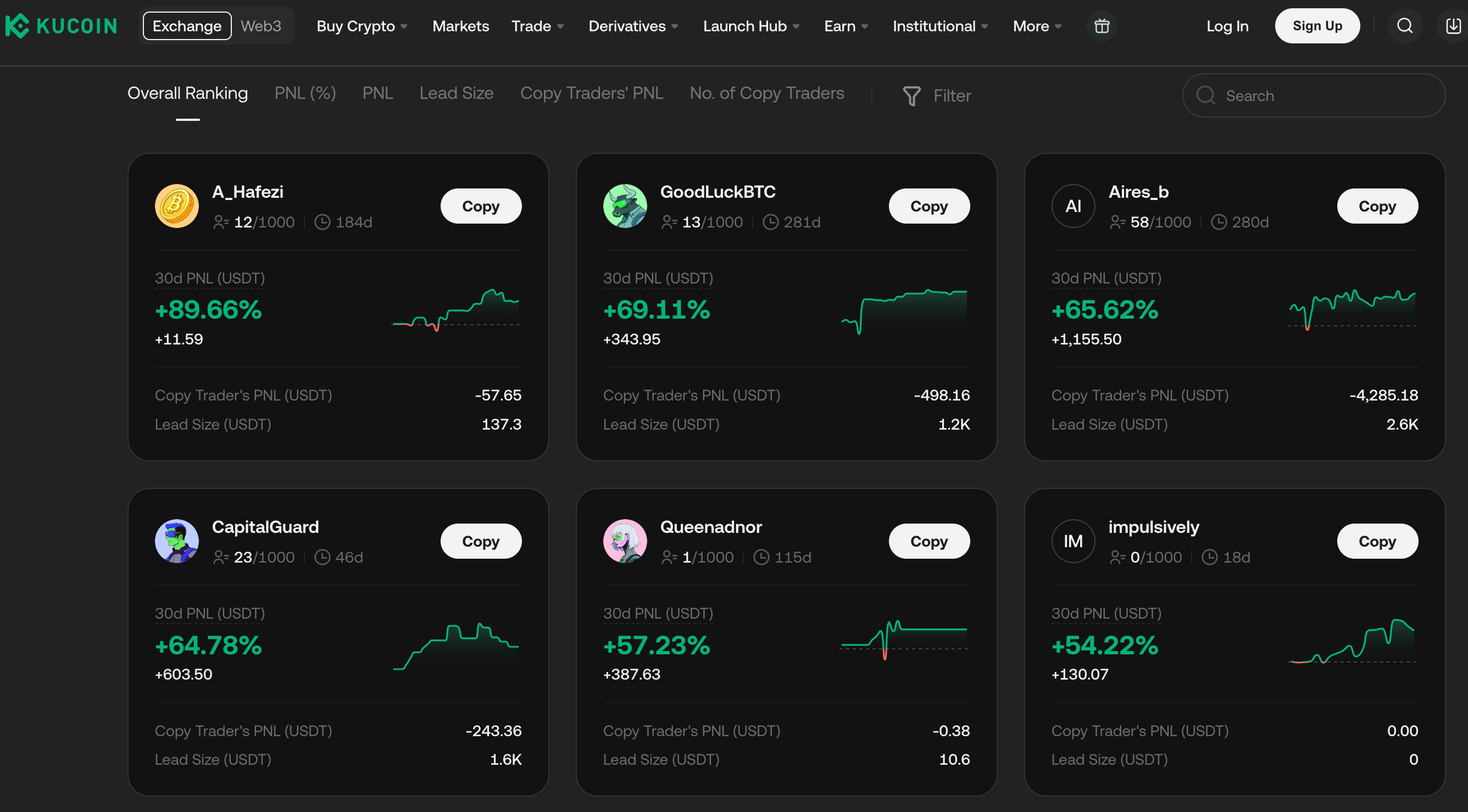 This image shows the copy trading feature by Kucoin.