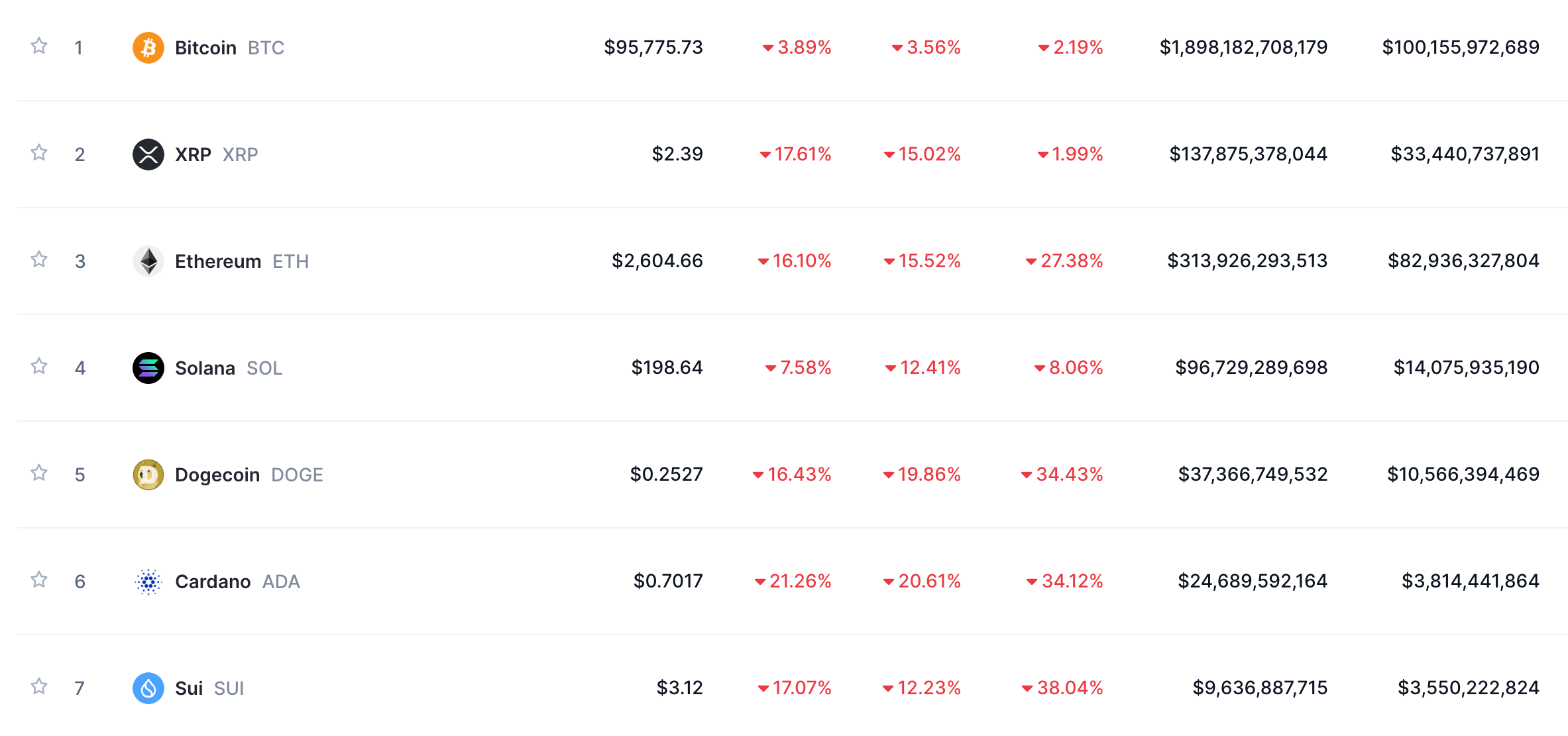 crypto market red.png