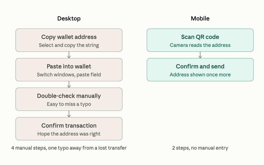 Desktop & Mobile workflows