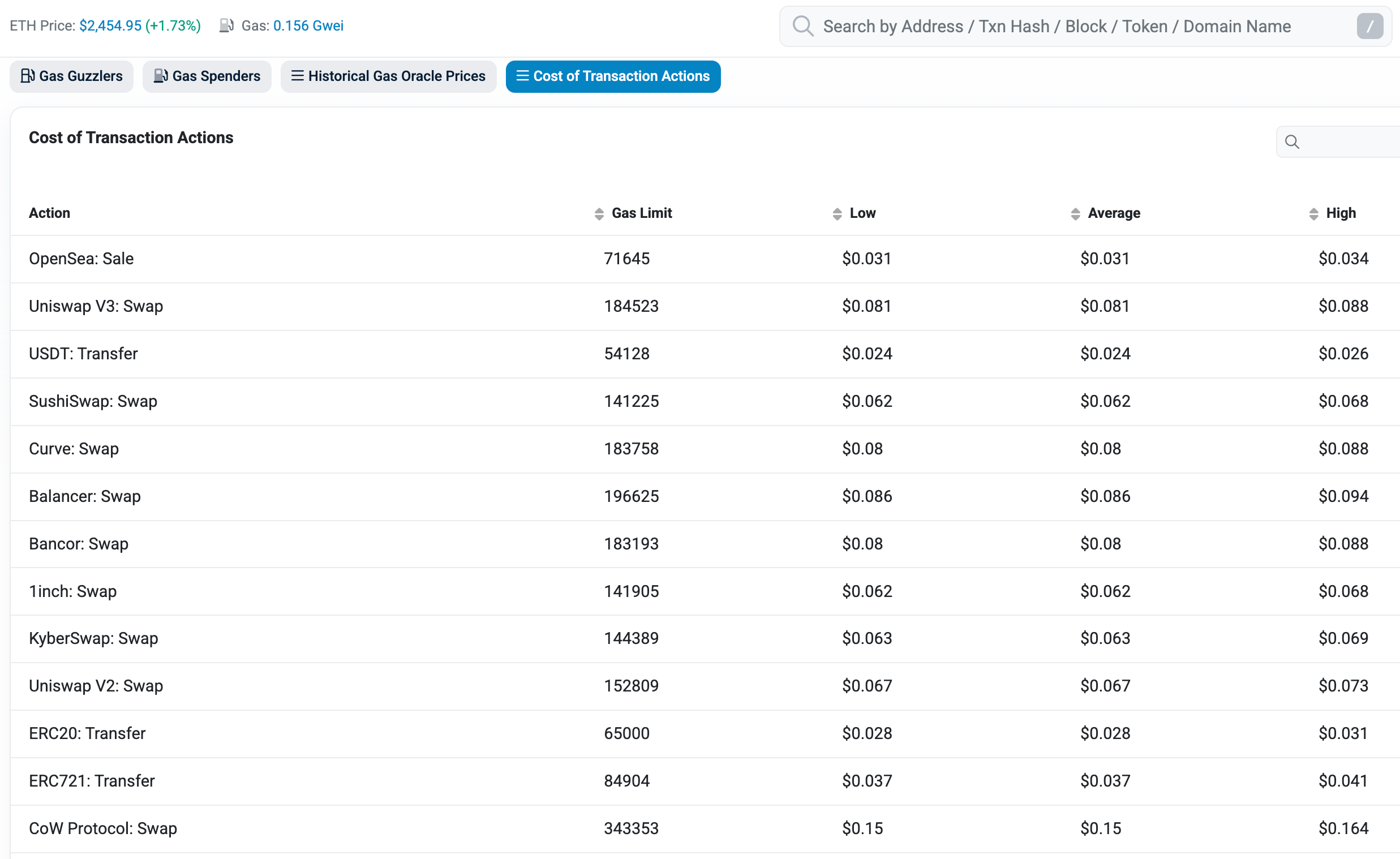 etherscan fees data